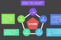 杭州代運(yùn)營的優(yōu)勢有哪些？